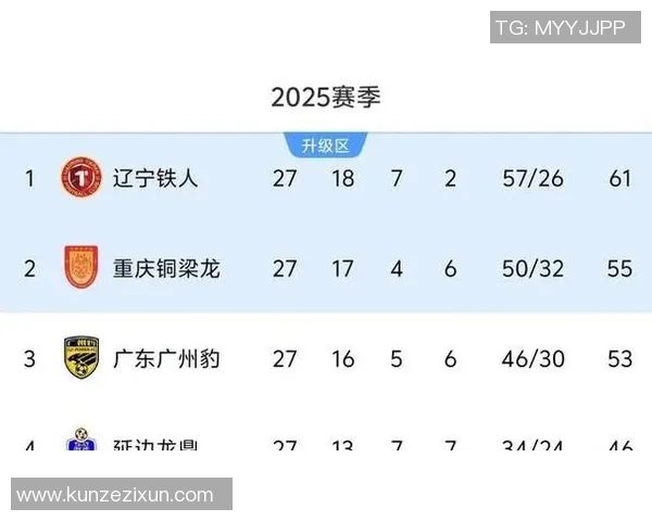 南京足球队以54分稳居世界锦标赛积分榜首位争夺冠军形势明朗