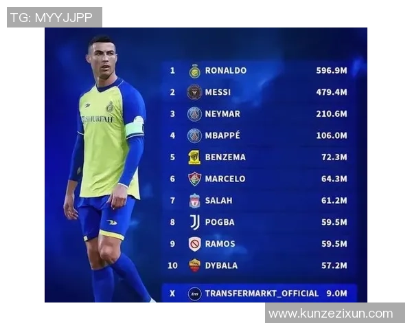 足球明星奢华消费排行榜揭秘谁是花钱最疯狂的球星